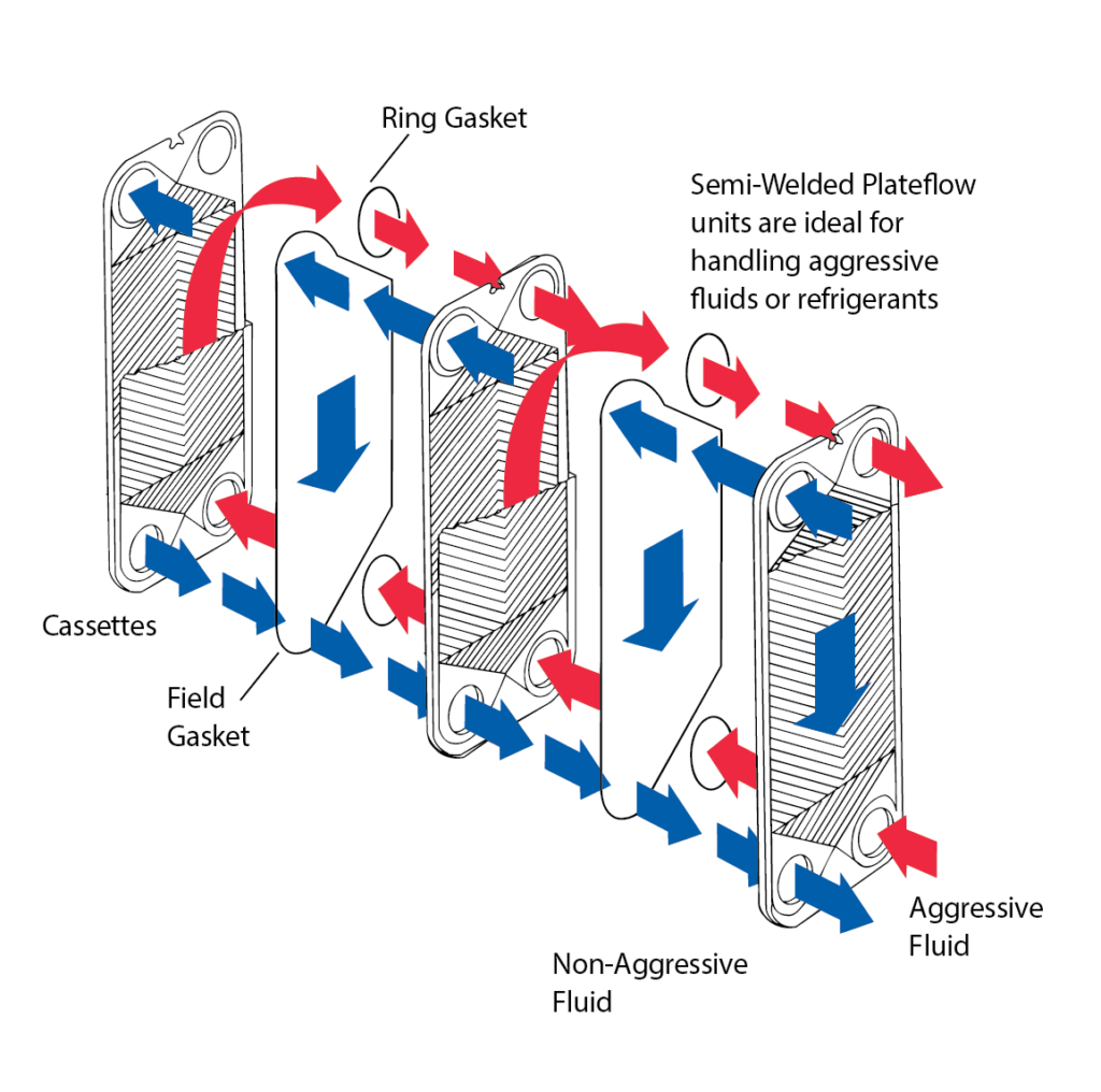 Gasketed Plate – Houk Equipment Sales